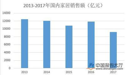 11月全国规模以上建材家居卖场销售842.6亿元 建筑材料销售持续活跃