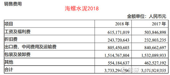 中国建材 高利润增长背后的驱动因素与真实盈利能力分析