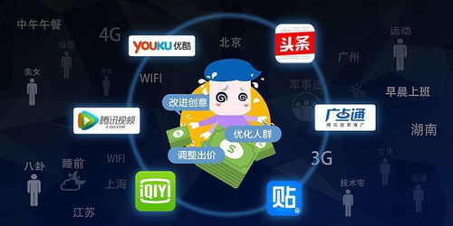 信息流广告在技术推广服务中的核心优势