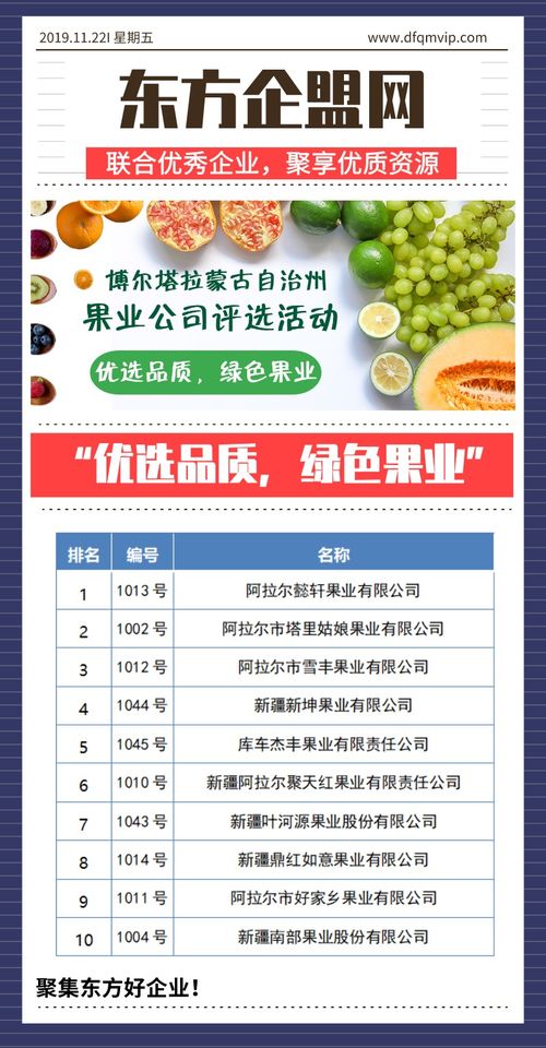 优选品质，绿色果业 博尔塔拉蒙古自治州果业公司评选活动与技术推广服务