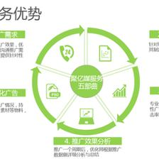 朋友圈广告投放必知 技术推广服务的五大核心限制与应对策略