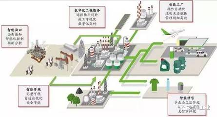 再添6家！中石化智能工厂版图扩张，十家炼化智能工厂彰显品牌力量