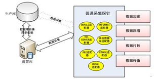研祥工业服务器 赋能联邦数据交换系统，构筑智能互联新底座